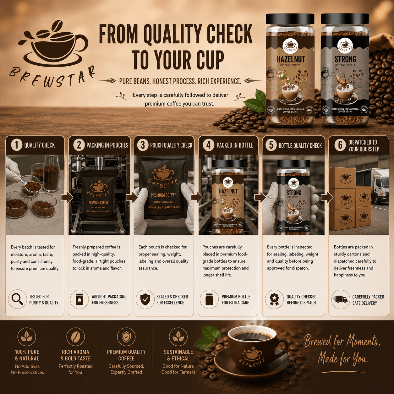 Coffee manufacturing process at Freshokit India
