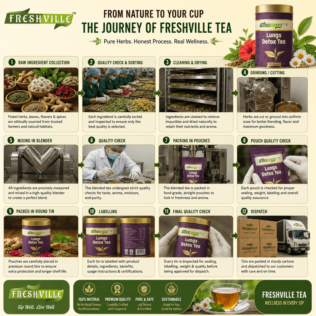 Tea manufacturing process at Freshokit India
